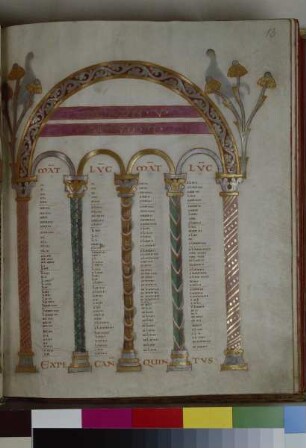 Guntbald-Evangeliar — Guntbald-Evangeliar, Folio fol. 13rKanontafel