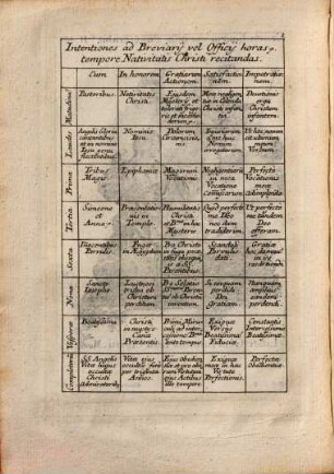 Intentiones ad Breviarii, vel Officii horas in variis Festis per annum