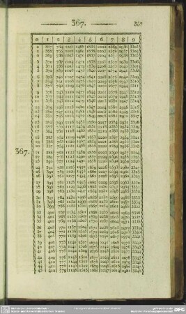 367