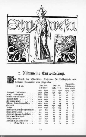 Schulwesen.