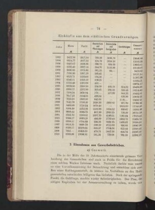 2. Einnahmen aus Gewerbebetrieben.