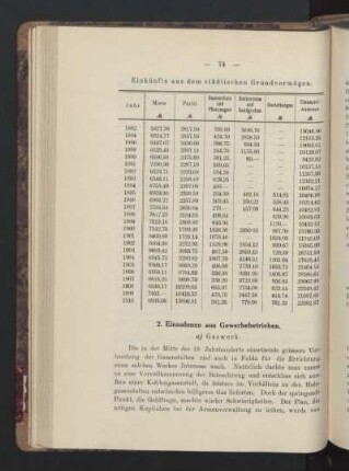 2. Einnahmen aus Gewerbebetrieben.
