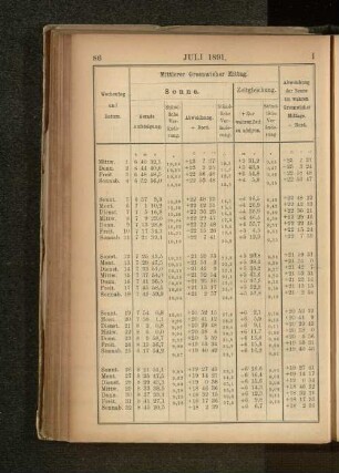 Juli 1891.
