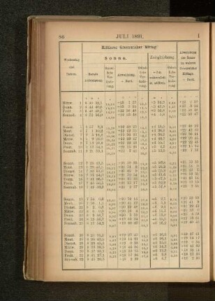Juli 1891.