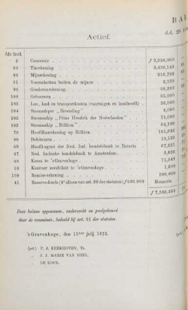 Balans d.d. 28 februarij 1873