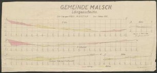 Gemeinde Malsch