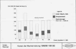Kosten der Mechanisierung 1989/90 - 1991/92