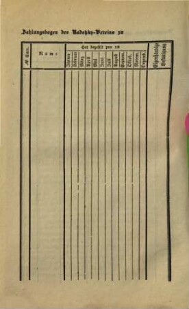 Statuten des tirolisch-vorarlberg. Radetzky-Vereines