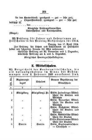 Verzeichnis der Knabenmittelschulen, die als vollausgestaltete im Sinne der Bestimmungen vom 3. Januar 1910 anerkannt sind : [E. Mittelschulen]