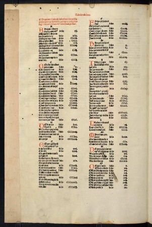 CCCLXXVIIIv-CCCLXXIXr, Tabula rubricarum