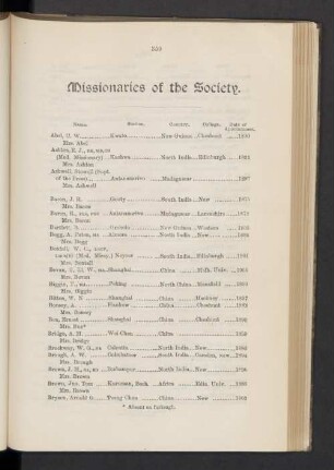 Missionaries of the Society