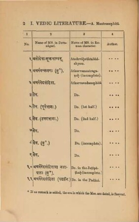A catalogue of Sanskrit manuscripts contained in the private libraries of Gujarât, Kâthiâvâd, Kachchh, Sindh, and Khândes. 1