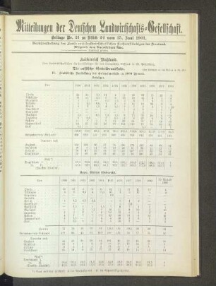 Beilage Nr. 21 zu Stück 24 vom 15. Juni 1901.