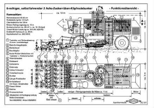 6-reihiger, selbstfahrender 2 Achs-Zuckerrüben-Köpfrodebunker
