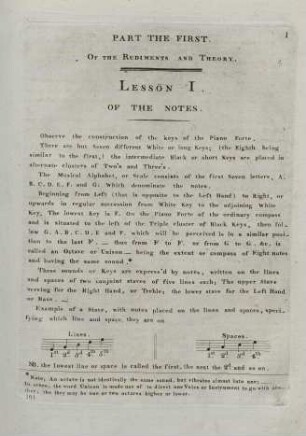 Lesson I - Of the Notes