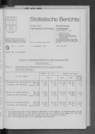 Deutscher Außenhandelsverkehr über Hamburg August 1987 (Generalhandel) : Lfd. Nr. 43