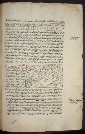 Tabelle: f. 9v-10r