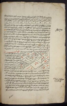 Tabelle: f. 9v-10r