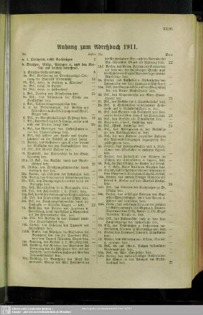 Anhang zum Adreßbuch 1911