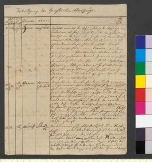 Brief von Goethe, August von an Goethe, Johann Wolfgang von