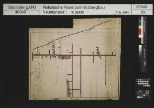 Frisch Glück am Fastenberg bei Johanngeorgenstadt, Treibeschacht