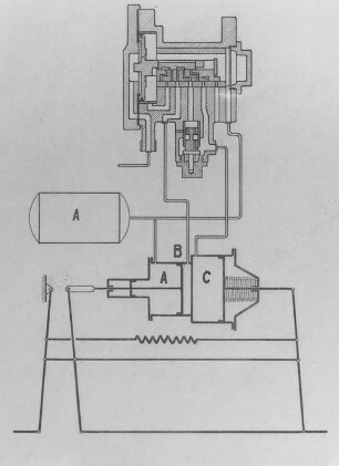 Kunze-Knorr Bremse, Schema : Technikgeschichte | Maschinenbau | Verkehrswesen | Eissenbahnwesen | Die Kunze-Knorr-Bremse