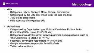 Explaining Online US Political Advertising