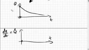 01.03.7_8 Ableitung, Integral, Zufall
