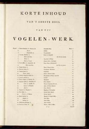 Korte Inhoud Van 'T Eerste Deel Van Dit Vogelen-Werk.