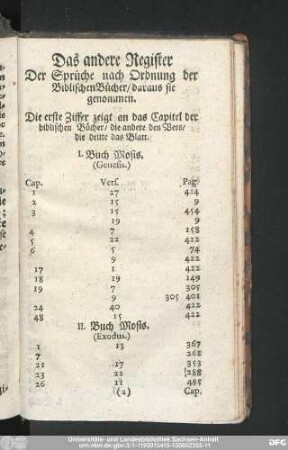 Das andere Register Der Sprüche nach Ordnung der Biblischen Bücher, daraus sie genommen.