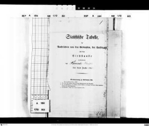 Statistische Nachweisungen u. a. über Gebäude, Volkszahl und Viehstand