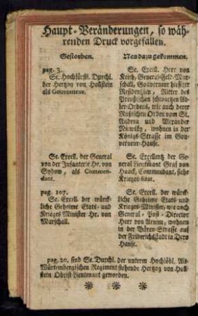 Haupt-Veränderungen, so währenden Druck vorgefallen