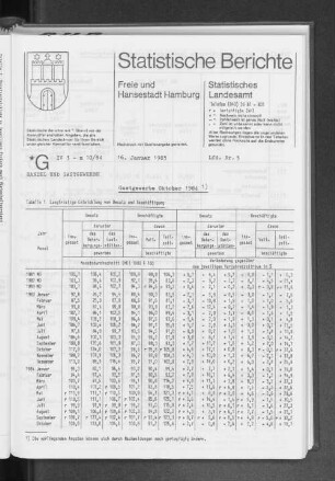Gastgewerbe Oktober 1984 : Lfd. Nr. 3