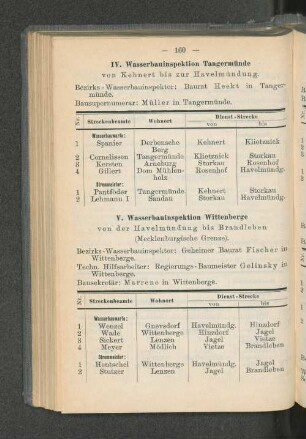 IV. Wasserbauinspektion Tangermünde