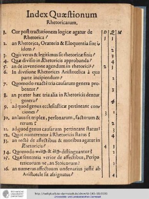 Index Quaestionum Rhetoricarum.