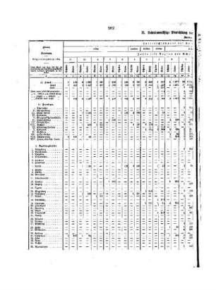 Tabellen : C. Die privaten mittleren Schulen ; II. Lehrplanmäßige Einrichtung der privaten mittleren Schulen 1926