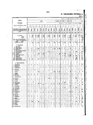 Tabellen : C. Die privaten mittleren Schulen ; II. Lehrplanmäßige Einrichtung der privaten mittleren Schulen 1926