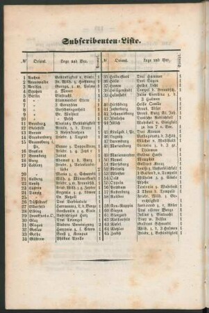 Subscribenten-Liste.