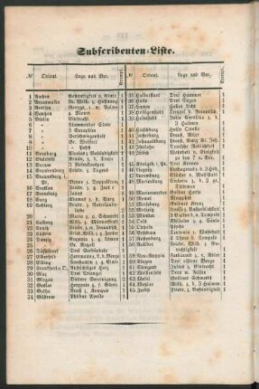 Subscribenten-Liste.
