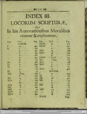 Index III. Locorum Scripturae, Quae In his Annotationibus Moralibus citantur & explicantur