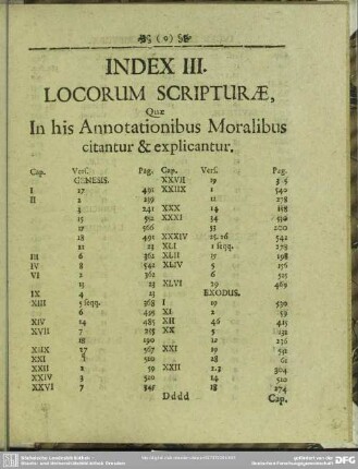 Index III. Locorum Scripturae, Quae In his Annotationibus Moralibus citantur & explicantur