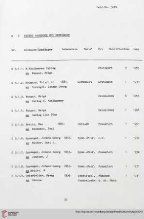 G.3 Andere Absender und Empfänger