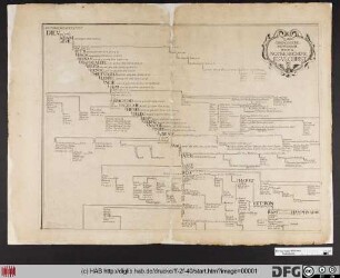 Carte, Genealogiqve, Depvis, Adam, Ivsqv'A, Notre, Seignevr, Iesvs Christ