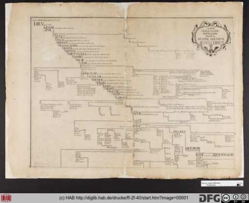 Carte, Genealogiqve, Depvis, Adam, Ivsqv'A, Notre, Seignevr, Iesvs Christ