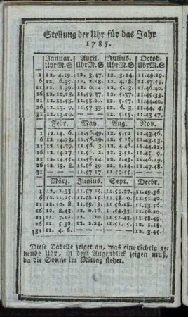 Stellung der Uhr fuer das Jahr 1785