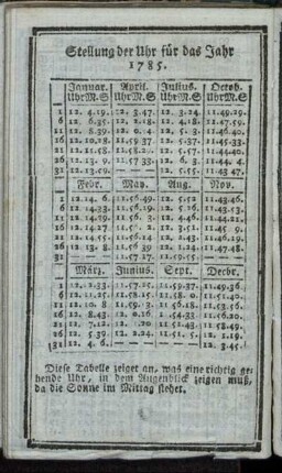 Stellung der Uhr fuer das Jahr 1785