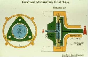 Function of Planetary Final Drive