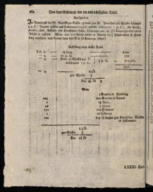 162-171, LXXXI. - LXXXV. Calculations-Tafel