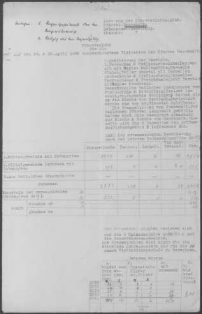 Herrenalb-Bernbach: Pfarrbericht 1926