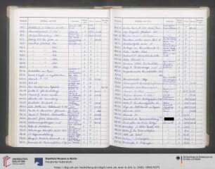 Erwerbungsjahr: 1988